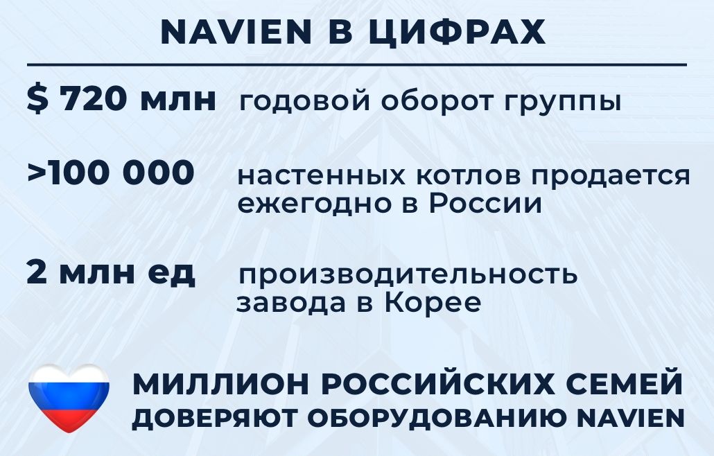 Продажа настенных котлов Navien Продажа настенных котлов Navien